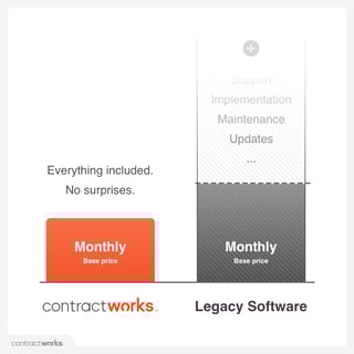 contract lifecycle management software